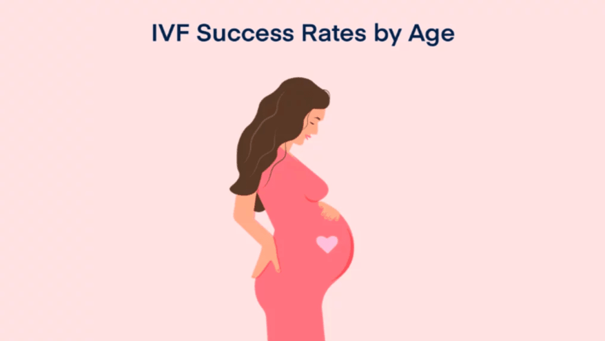 ivf success rates by age