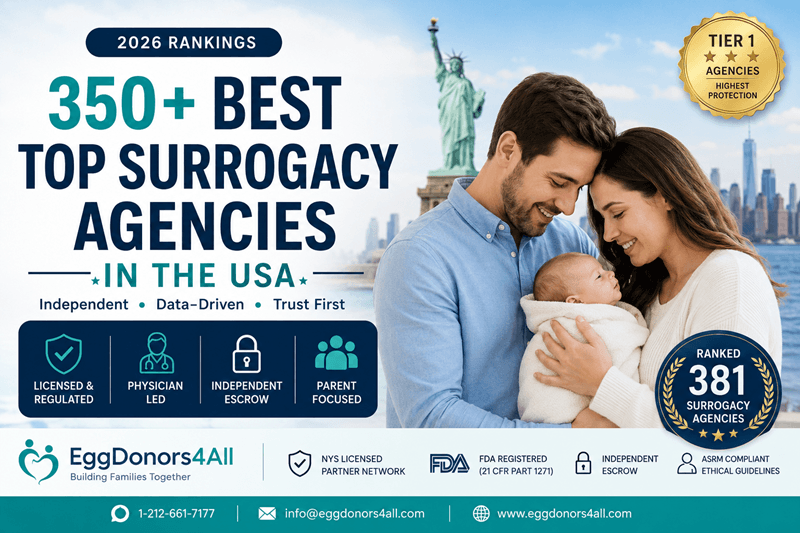 350+ Best Top Surrogacy Agencies in the USA 2026 Rankings